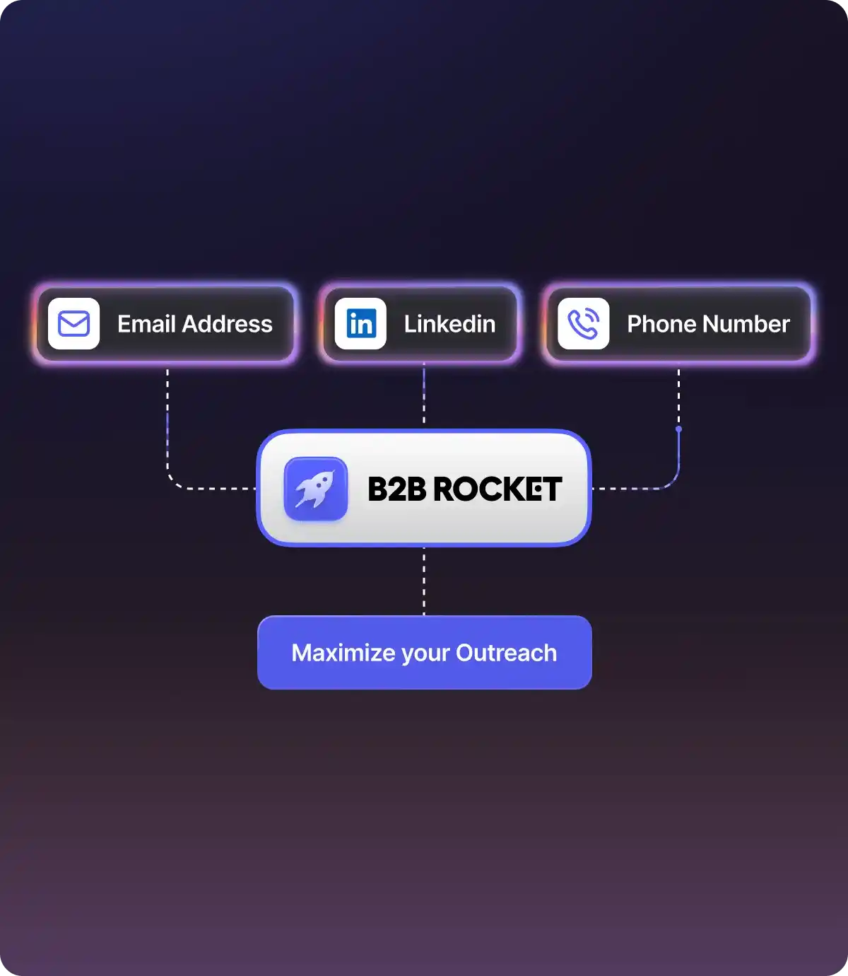 Hyper-Personalized Outreach